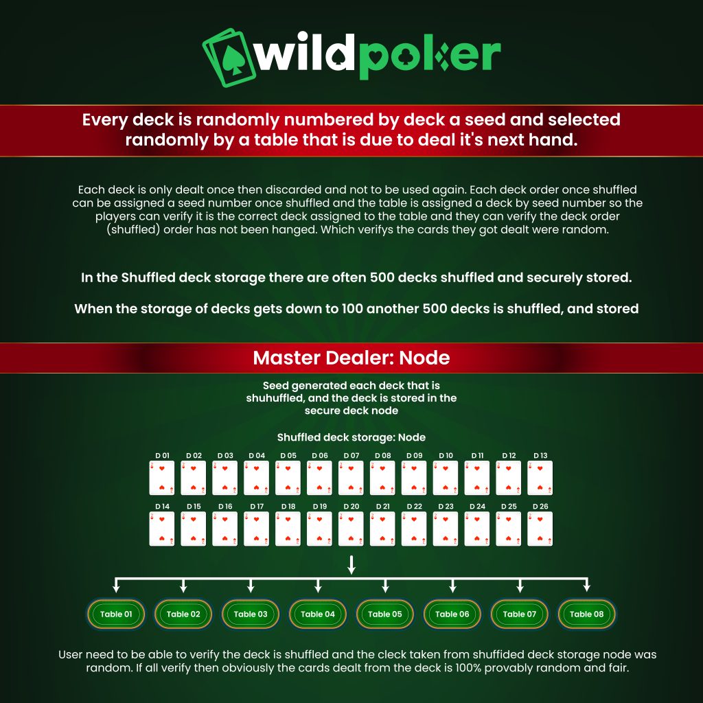 Wild Poker 100% provably fair system