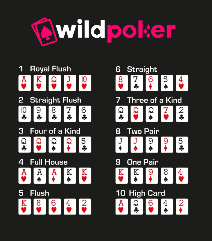 Poker Hand Review: TOP Poker hands on WildPoker.co